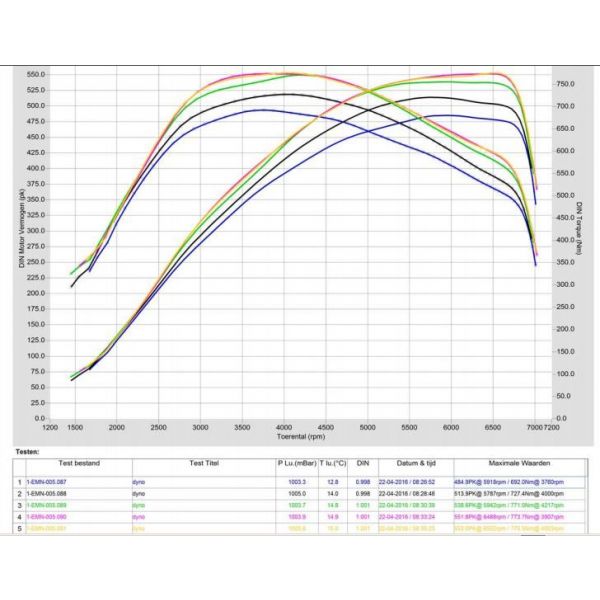 PURETURBO N55 EWG Stage 2 Turbo | Turbo Hybride BMW M2 M135i M235i 335i 435i
