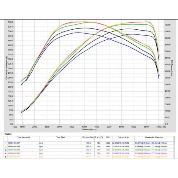 PURETURBO N55 EWG Stage 2 Turbo