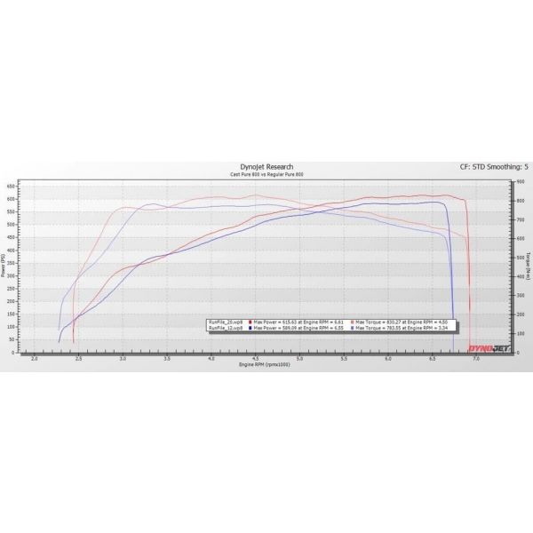 PURETURBO B58 F series Cast Pure 800 Turbo
