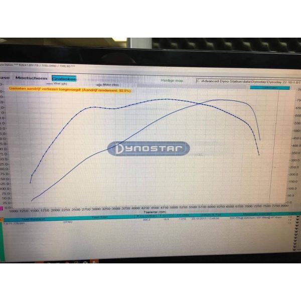 PURETURBO N55 EWG Stage 2 Turbo | Turbo Hybride BMW M2 M135i M235i 335i 435i