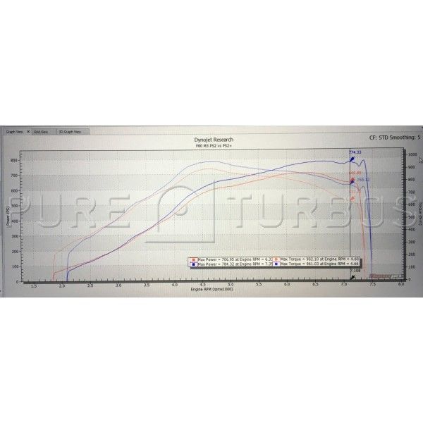 PURE Turbos S55 Stage 2+ | Turbo BMW M2 M3 M4 S55